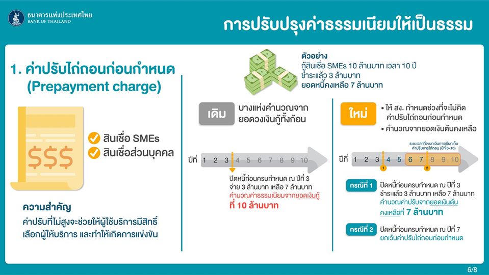 bankofthailand