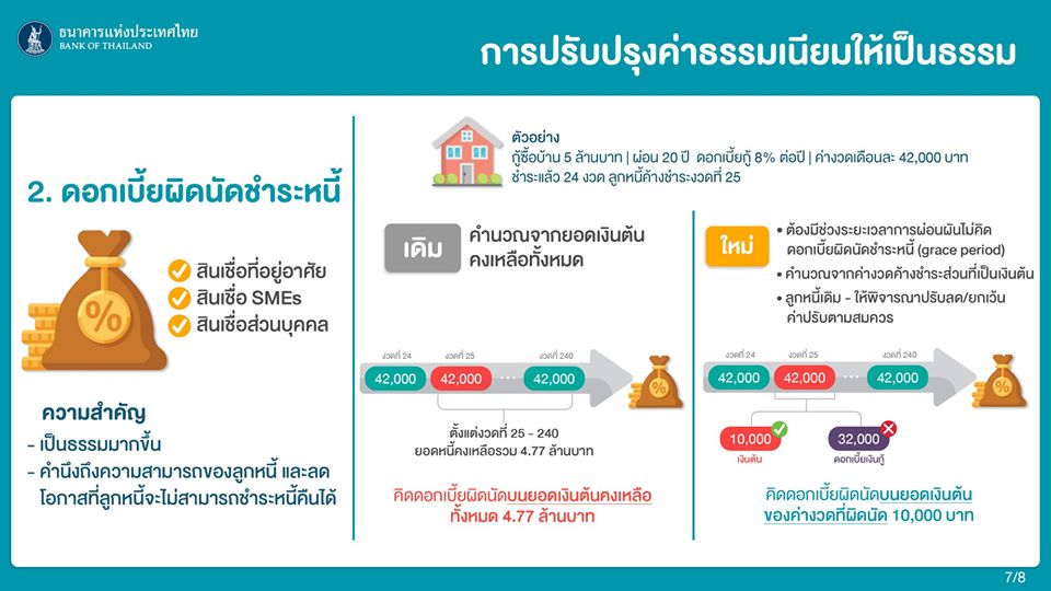 bankofthailand